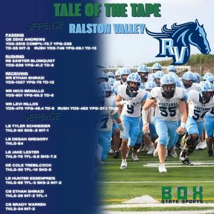 Image post by @boxstatesports on Instagram