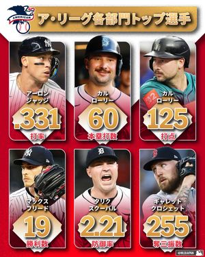 Image post by @mlbjapan on Instagram