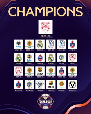 Image post by @euroleague on Instagram