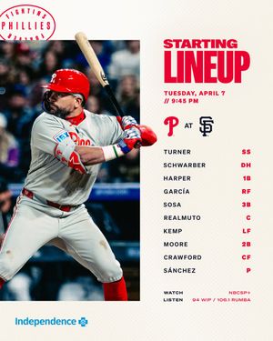 Image post by @Phillies on Twitter