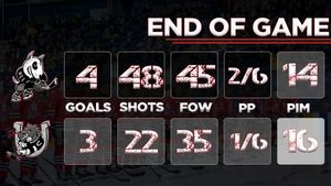 Image post by @OHLIceDogs on Twitter