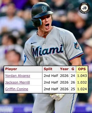 Image post by @justbaseballmedia on Instagram
