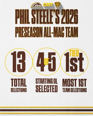 Image post by @wmu_football on Instagram