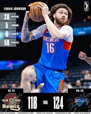 Image post by @nbagleague on Twitter/X