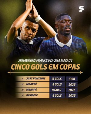 Image post by @sportv on Instagram