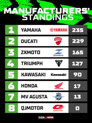 Image post by @worldsbk on Instagram