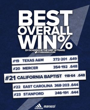 Image post by @cbubaseball on Instagram