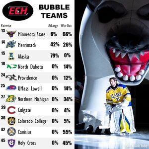 Image post by @everythingcollegehockey on Instagram