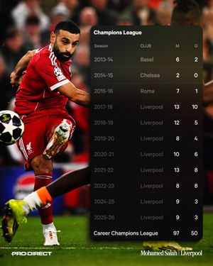 Image post by @prodirectsoccer on Instagram