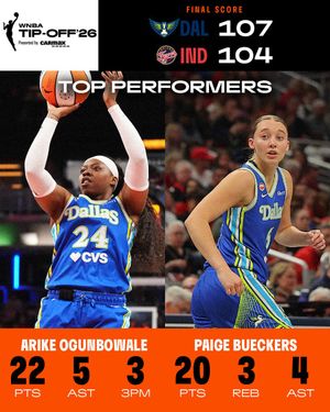Image post by @WNBA on Twitter