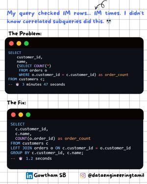 Image post by @dataengineeringtamil on Instagram