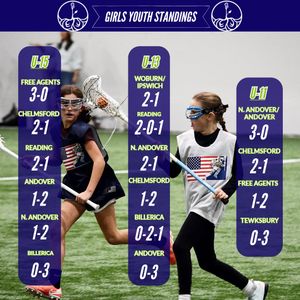 Image post by @hgrlacrosse on Instagram