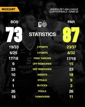 Image post by @partizanbc on Instagram
