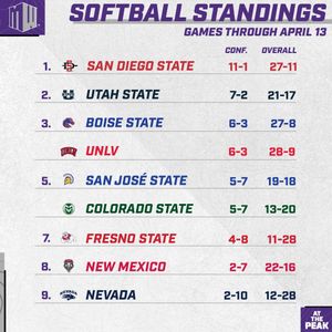 Image post by @mountainwestconference on Instagram