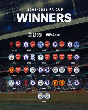 Image post by @emiratesfacup on Instagram