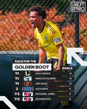 Image post by @mlsnextpro on Instagram