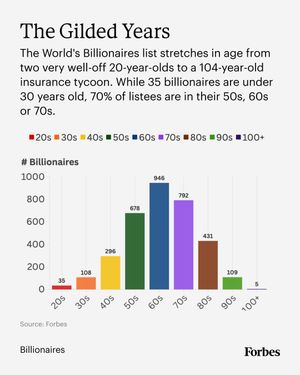 Image post by @forbes on Instagram