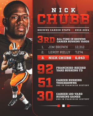 Image post by @clevelandbrowns on Instagram