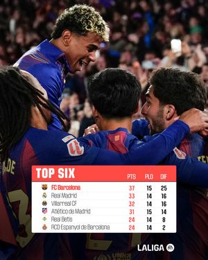 Image post by @laliga on Instagram