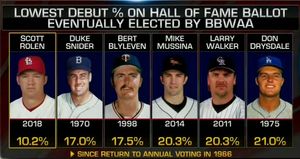 Image post by @MLBNetwork on Twitter/X