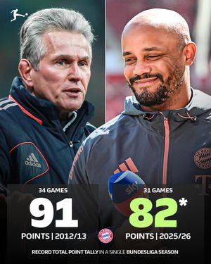 Image post by @bundesliga on Instagram