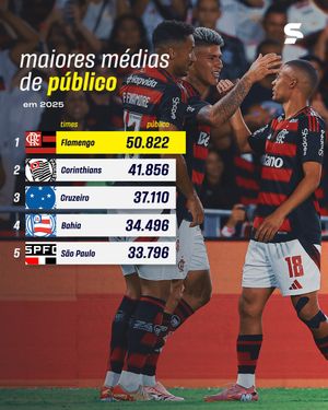 Image post by @sportv on Instagram