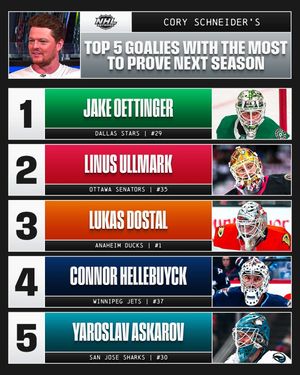 Image post by @nhlmedia on Instagram
