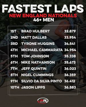 Image post by @usabmx on Instagram