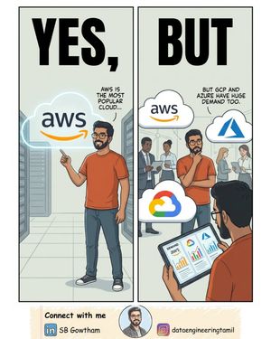 Image post by @dataengineeringtamil on Instagram