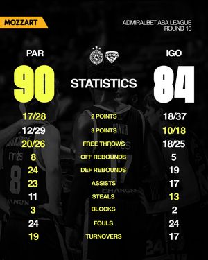Image post by @partizanbc on Instagram