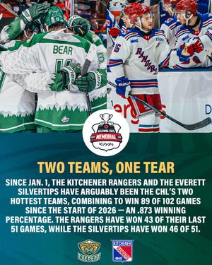 Image post by @chlhockey on Instagram