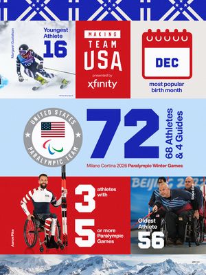 Image post by @teamusa on Instagram