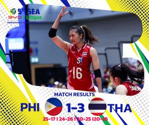 Image post by @thailandvolleyballassociation on Instagram