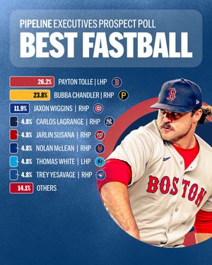 Image post by @mlbpipeline on Instagram