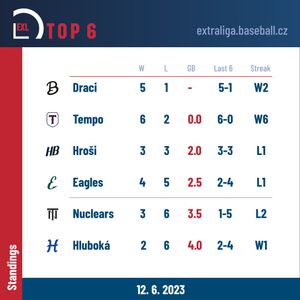 Image post by @BaseballCzech on Twitter