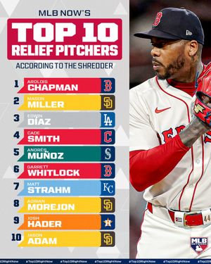 Image post by @mlbnetwork on Instagram