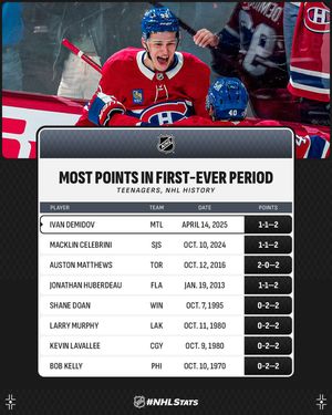 Image post by @NHLPR on Twitter