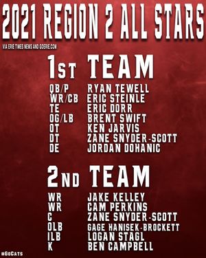 Image post by @nwsd_football on Instagram