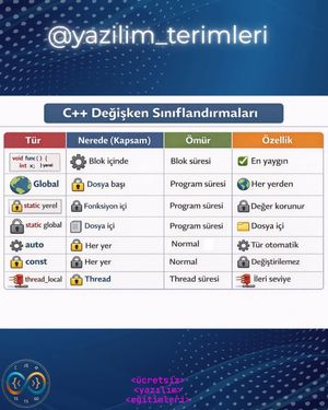 Image post by @yazilim_terimleri on Instagram