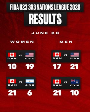 Image post by @canadabasketball on Instagram