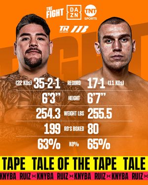 Image post by @daznboxing on Instagram