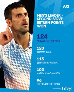 Image post by @AustralianOpen on Twitter