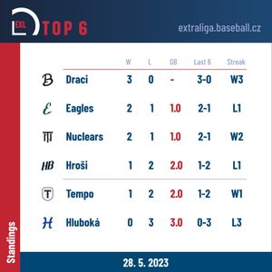 Image post by @BaseballCzech on Twitter