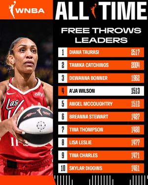 Image post by @WNBA on Twitter