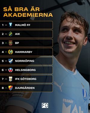 Image post by @fotbolldirekt on Instagram