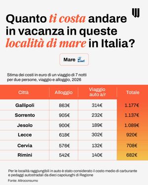 Image post by @will_ita on Instagram