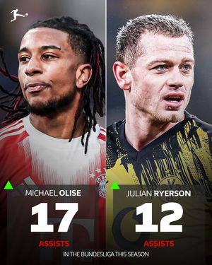 Image post by @bundesliga on Instagram