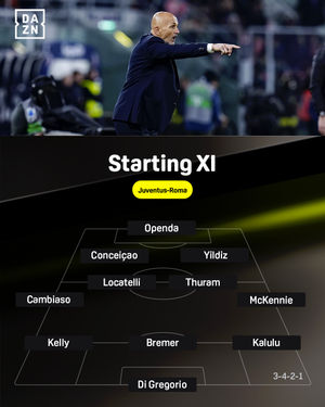Image post by @dazn_it on Instagram