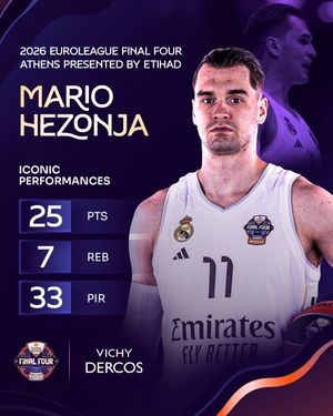 Image post by @euroleague on Instagram