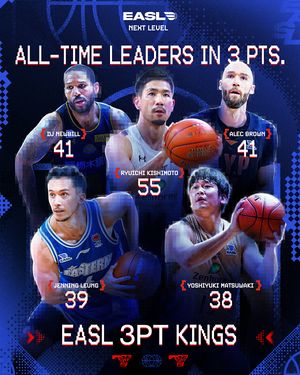 Image post by @eastasiasuperleague on Instagram